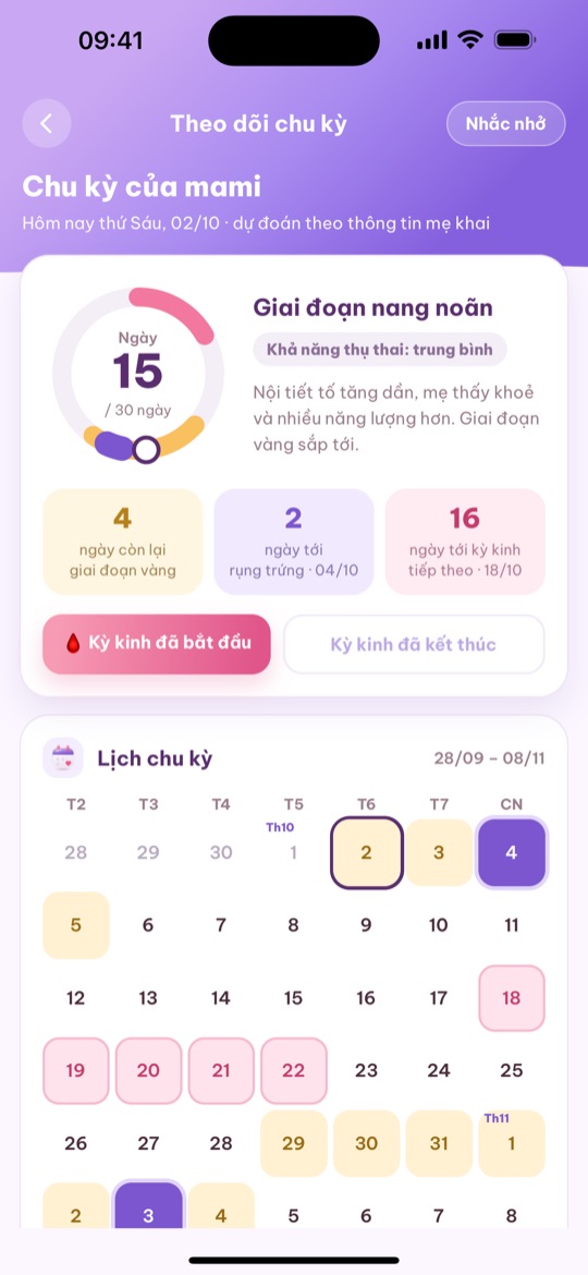 Màn theo dõi chu kỳ